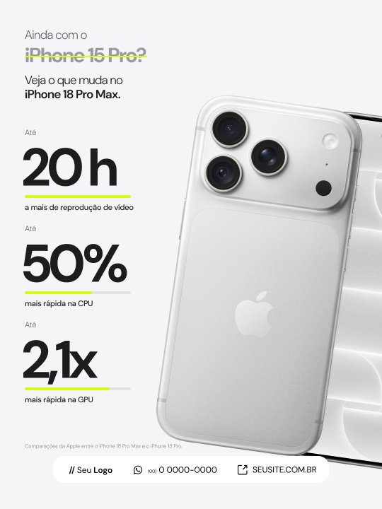 Criativo: upgrade em números
